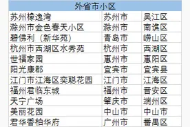 消费者报告｜快递柜超时收费争议扩大，丰巢：不会停止会员收费图片