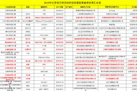 保为康、全棉时代等23批次口罩不合格，涉及过滤效率、防护效果图片
