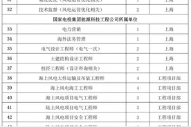 【社招】各类人才80名！国家电投能源科技工程公司公开招聘图片