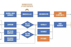 北京安定医院互联网诊疗出诊安排图片