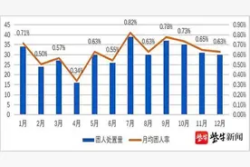 老旧电梯故障率最高，南京溧水发布电梯质量安全报告图片