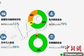 中国保险汽车安全指数2019年测评结果出炉图片