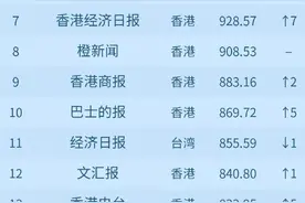 2020年第一季度世界华文传媒新媒体影响力榜公布图片