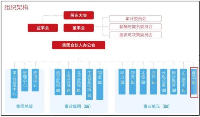万科肉来了，房地产不香了？