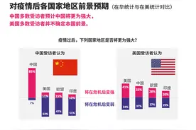 美国关于新冠肺炎疫情的涉华谎言与事实真相图片