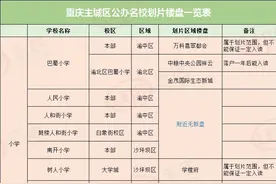 重庆义务教育招生需摇号？这些楼盘划片读名校不受影响图片