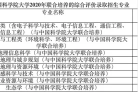 南京信息工程大学发布2020年综合评价录取招生简章，与国科大联合培养，本-硕-博一体化图片