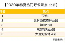 野餐热度上涨132%，马蜂窝盘点春夏野餐热门景点图片