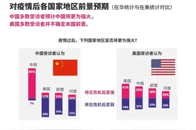 中国确诊死亡实际多出50倍？新华社揭穿美国这24个涉华谎言图片
