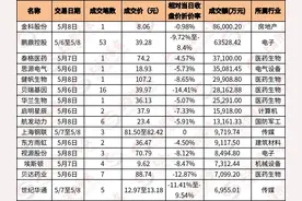 3天42亿元！大宗交易机构突然狂买这些股票……图片