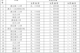 大亚湾区37所学校符合学生复学条件，5月11日起分三批返校图片