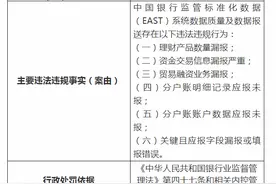 中行6项违法违规行为被银保监共处罚270万 专家：如果因原油宝被罚就太轻了图片