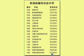 申请学位无纸化、零接触，深圳罗湖发布小一初一学位申请指南图片