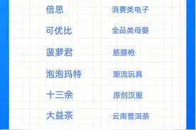 挪客、李子柒、菠萝君……国货出海十大新品牌原来是他们图片