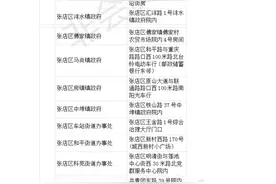 淄博人注意！电动自行车集中挂牌延期到7月底（附各区县登记点）图片