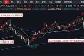 又泄露用户隐私，Facebook可能要赔5.5亿美元！这回是非法收集人脸数据图片