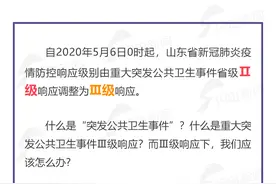 一图看懂突发公共卫生事件应急响应Ⅰ、Ⅱ、Ⅲ、Ⅳ级图片