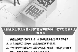 创业板改革激发并购重组活力 加速产业整合升级图片