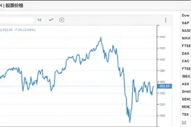 全球最惨的男人！LV老板损失超2000亿，世界首富“宝座”仅坐了5天，另一家奢侈品巨头已申请破产图片