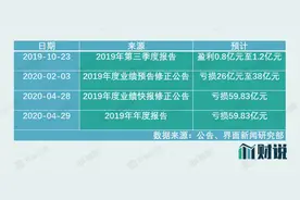 财说｜债台高筑、涉嫌转移资产，天齐锂业下一个雷何时爆？图片