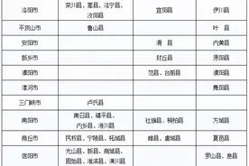 河南继续实施重点高校招收农村和贫困地区学生专项计划图片