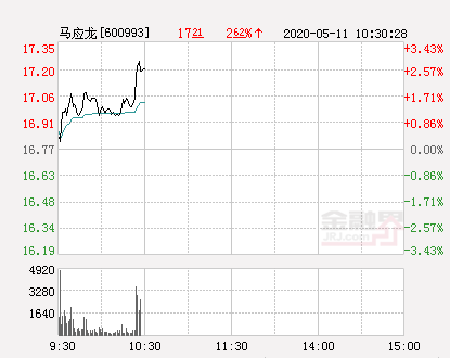 马应龙股票行情（马应龙大幅拉升2.39%）