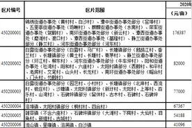 广西14市新征地补偿标准出炉，平均上调1353元/亩图片