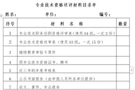 内蒙古职称改革意见出炉，这些人可直接认定图片