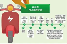 注意！9月1日起，泰安停止办理旧标准的电动自行车登记挂牌及临时号牌发放业务图片