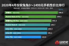 4月份安卓手机“性价比之王”是谁：进来看看你就知道图片