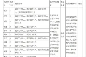 临沂兰山区招聘30名优秀毕业生，全部列入事业编制图片