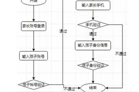 持续完善未成年人保护机制 网易游戏在行动图片