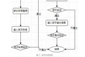 游玩限时、付费限额 网游将持续完善未成年人保护机制图片