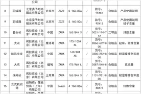 消费黑榜 | 21批次成人服装抽检不合格，Coach、范思哲等上榜图片