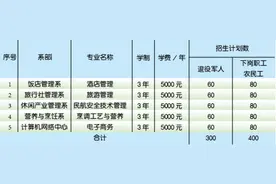 扩招计划来了，山东旅游职业学院要招400名在岗职工、农民工图片