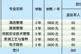 扩招计划来了，山东旅游职业学院要招400名在岗职工、农民工图片