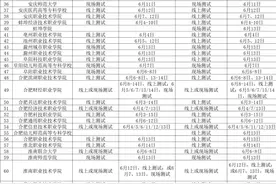 安徽省2020年高职分类考试招生院校测试方式及测试时间一览表图片