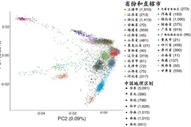 中国人基因库研究结果发表：河南人酒量居于全国前列 日本人与北方汉族人重叠图片