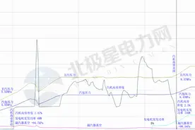 智慧电厂干货｜火电燃煤机组APS的机炉协调控制图片