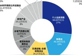 中国最富500人财富突破10万亿，为上海+北京+深圳GDP！马云跃升首富，财富一年增800亿，每小时净赚913万图片