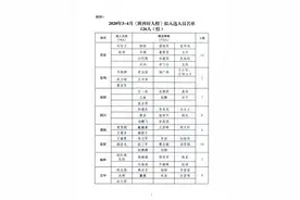 2020年3—4月陕西好人榜拟入选人员名单发布图片