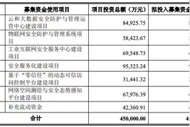 奇安信科创板IPO获受理，周鸿祎、齐向东将在资本市场同台竞技图片