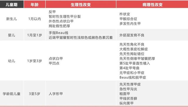 角化灶不全怎么回事
