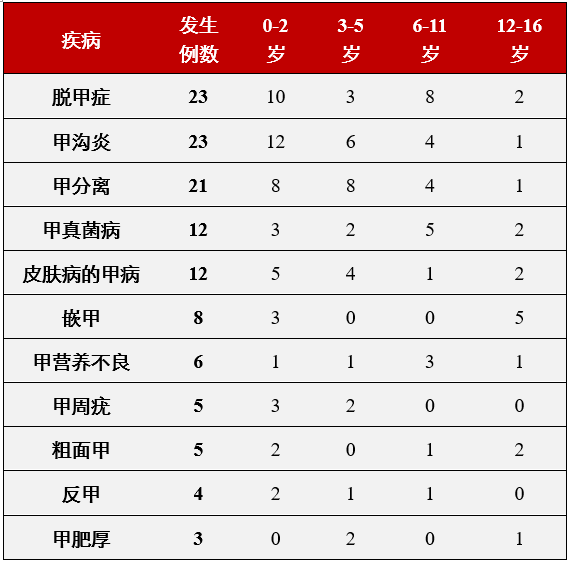 角化灶不全怎么回事