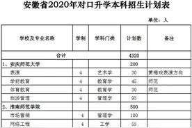 安徽省2020年对口升学本科招生计划表公布 计划数4320人图片