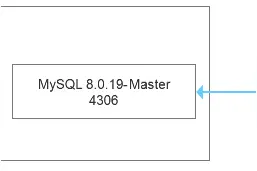 关于MySQL 8.0的writeset改进效果，放张图就可以了图片