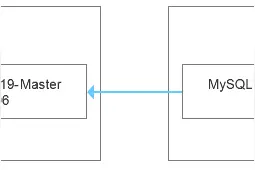 关于MySQL 8.0的writeset改进效果，放张图就可以了图片