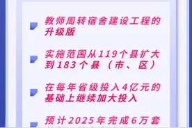 福利来了！这些教师将享有周转宿舍！图片