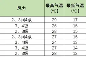 北京下了场“泥雨”，泥量可观图片