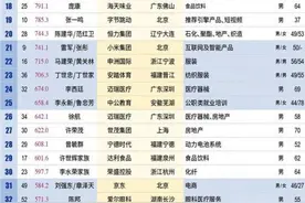 马云每小时净赚 913 万元！中国百亿富人达315位！马云身价3021.4亿元图片